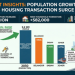 Population Growth to Drive 15% Rise in Housing Transactions: IQI Market Insights